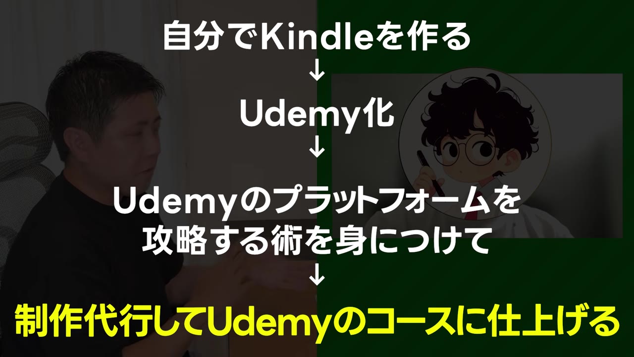 自分でKindleを作る→Udemy化→プラットフォーム攻略→制作代行でUdemyコースに仕上げる