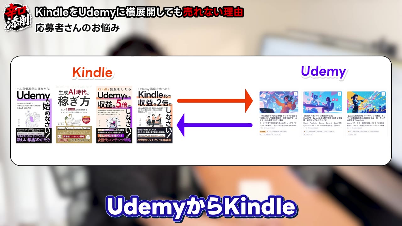 KindleとUdemyの相互展開