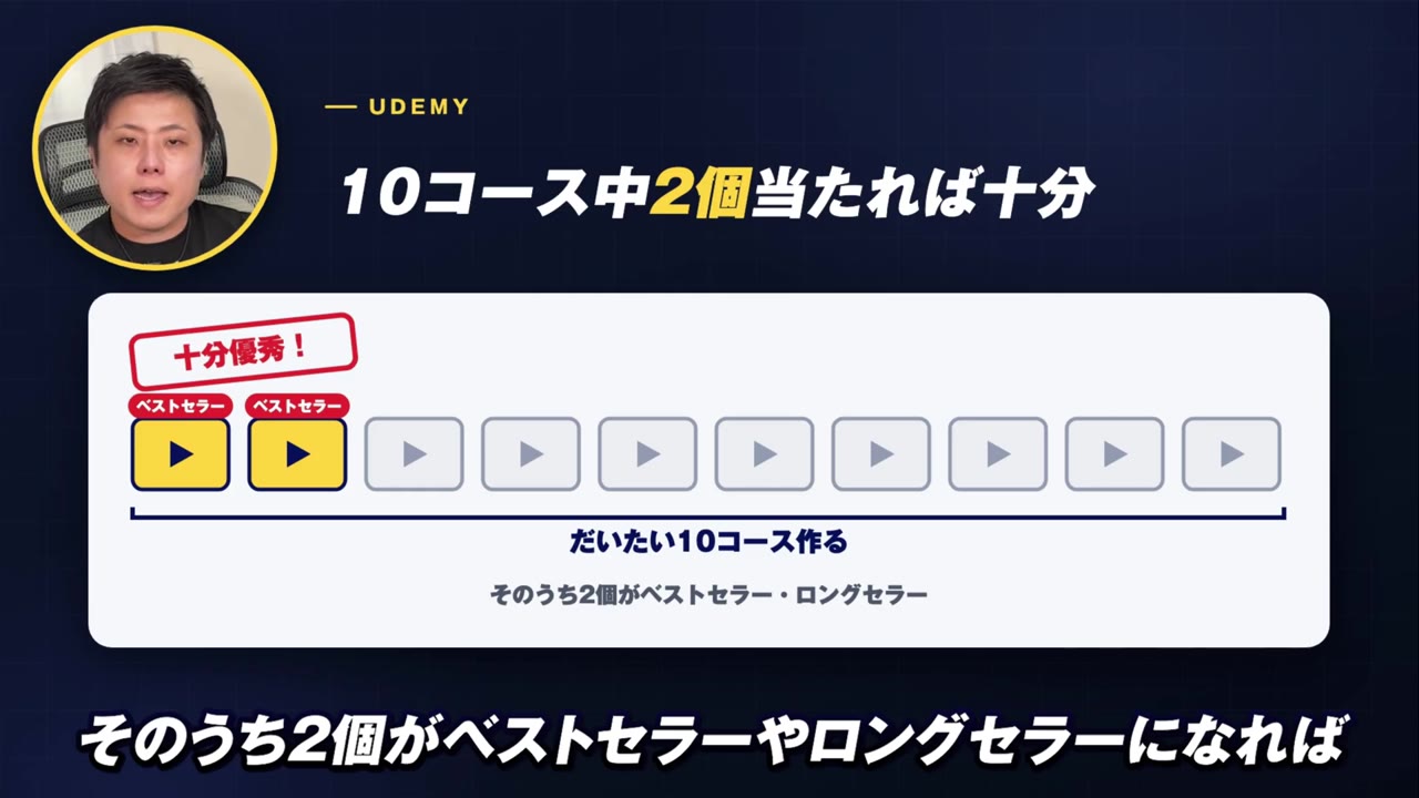 10コース中2個当たれば十分