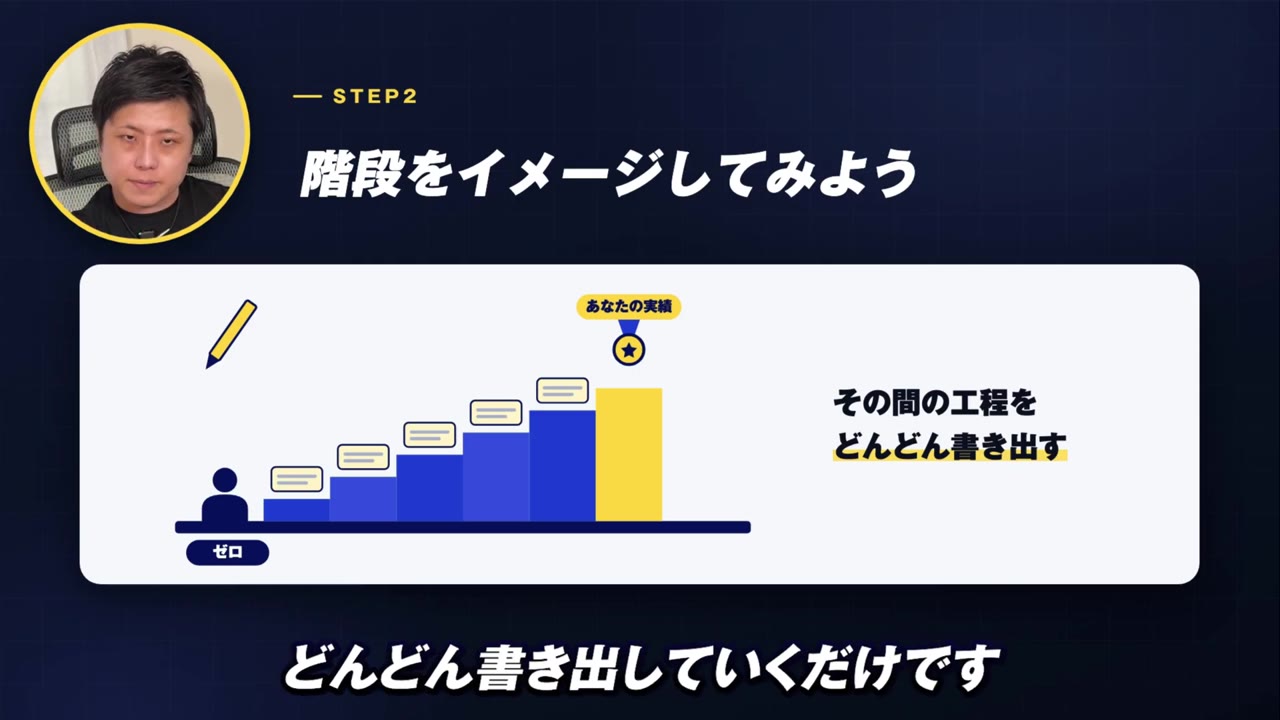 階段をイメージしてみよう:一番下はゼロ、一番上の段はあなたの実績