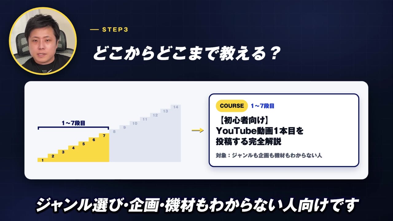 1〜7段目:【初心者向け】YouTube動画1本目を投稿する完全解説