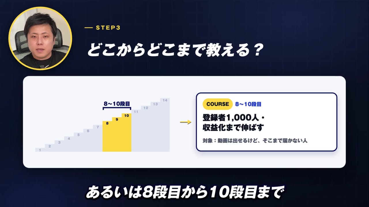 8〜10段目:登録者1,000人・収益化まで伸ばす