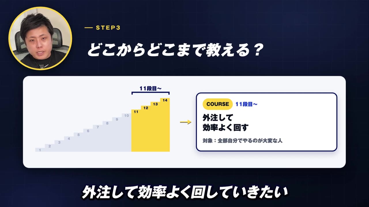 11段目〜:外注して効率よく回す