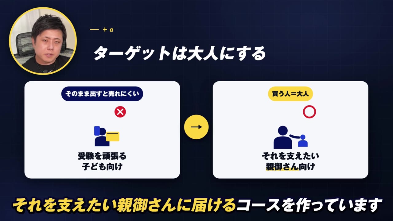 ターゲットは大人にする:受験を頑張る子ども向け→それを支えたい親御さん向け